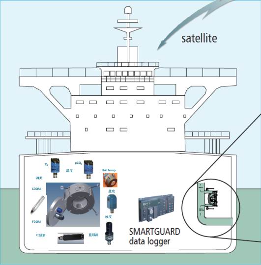 AADI FerryBox 多参数走行式观测系统