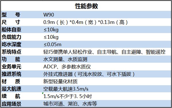W90 2021.7.5